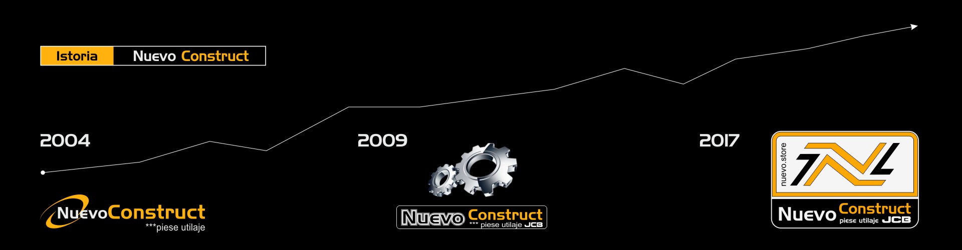Despre Nuevo Construct